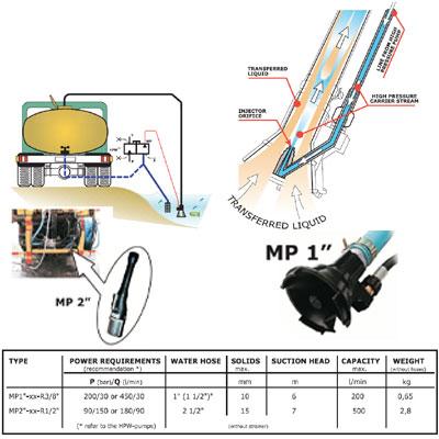 MP Injector pumps