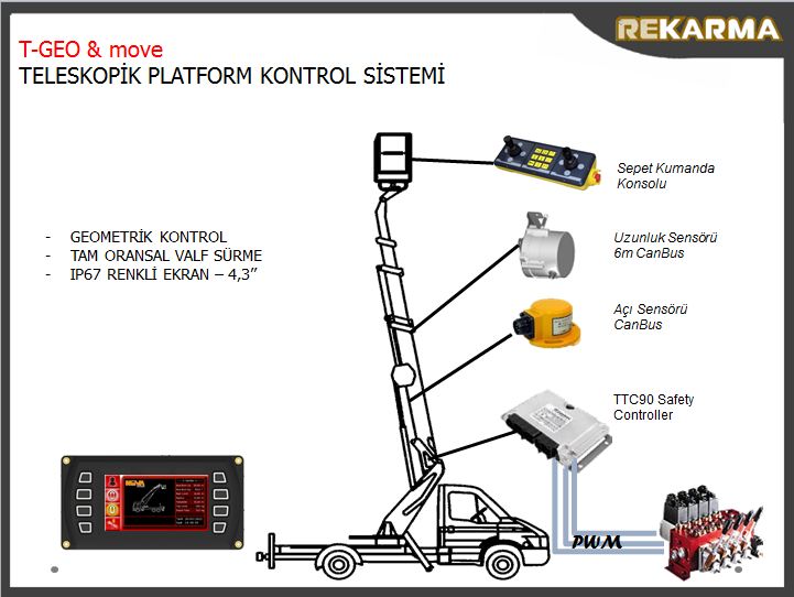 T-GEO move Platform Control System